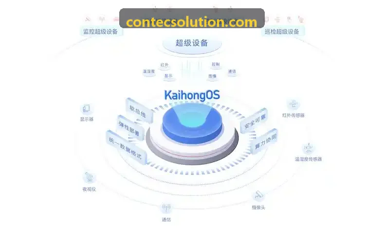 潮玩轰趴馆微信私域社群会员裂变