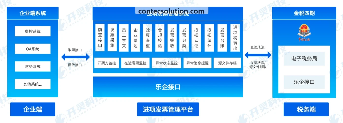 电竞馆与轰趴综合体J9娱乐计费